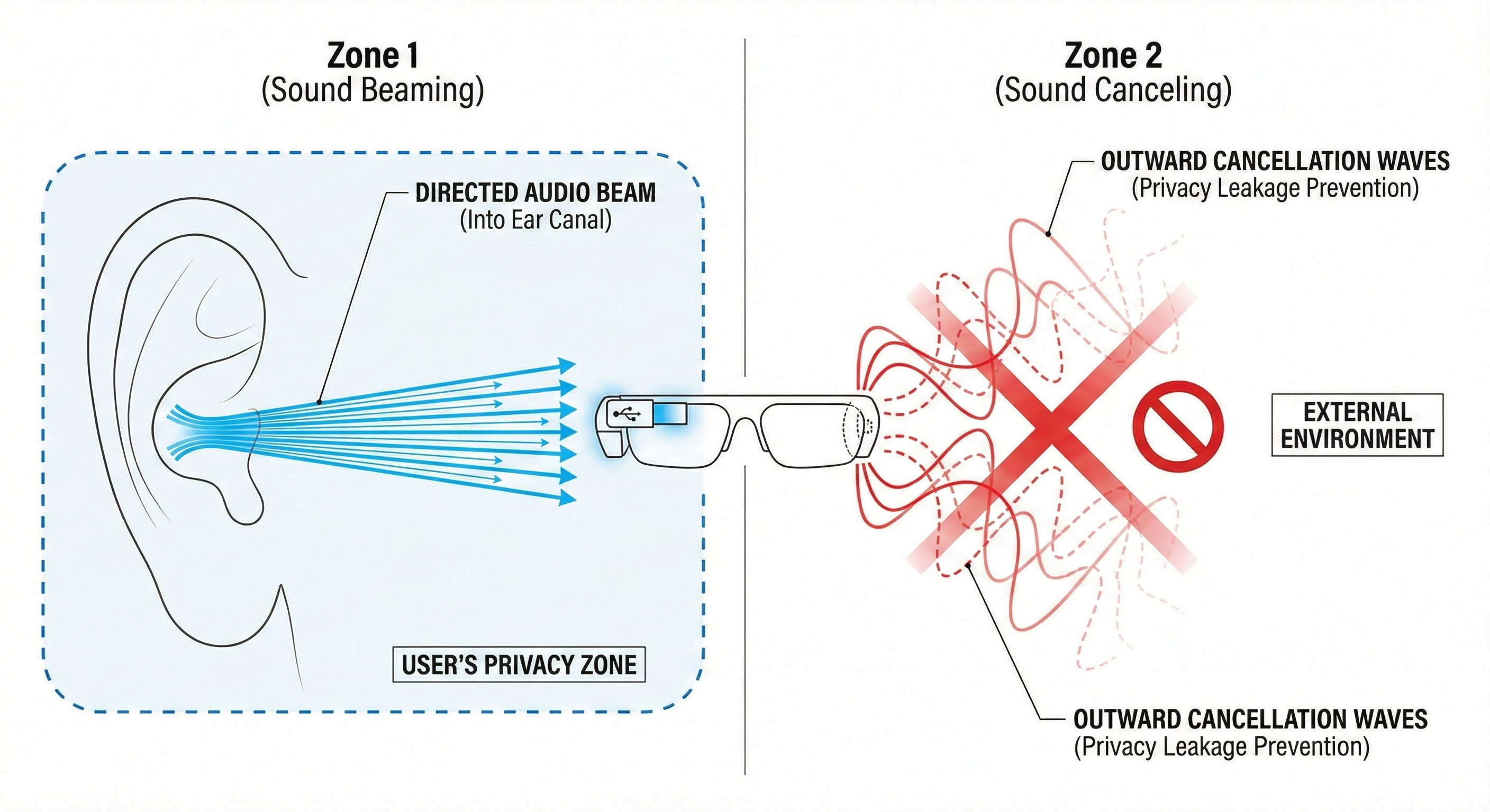 Directional Audio Beaming